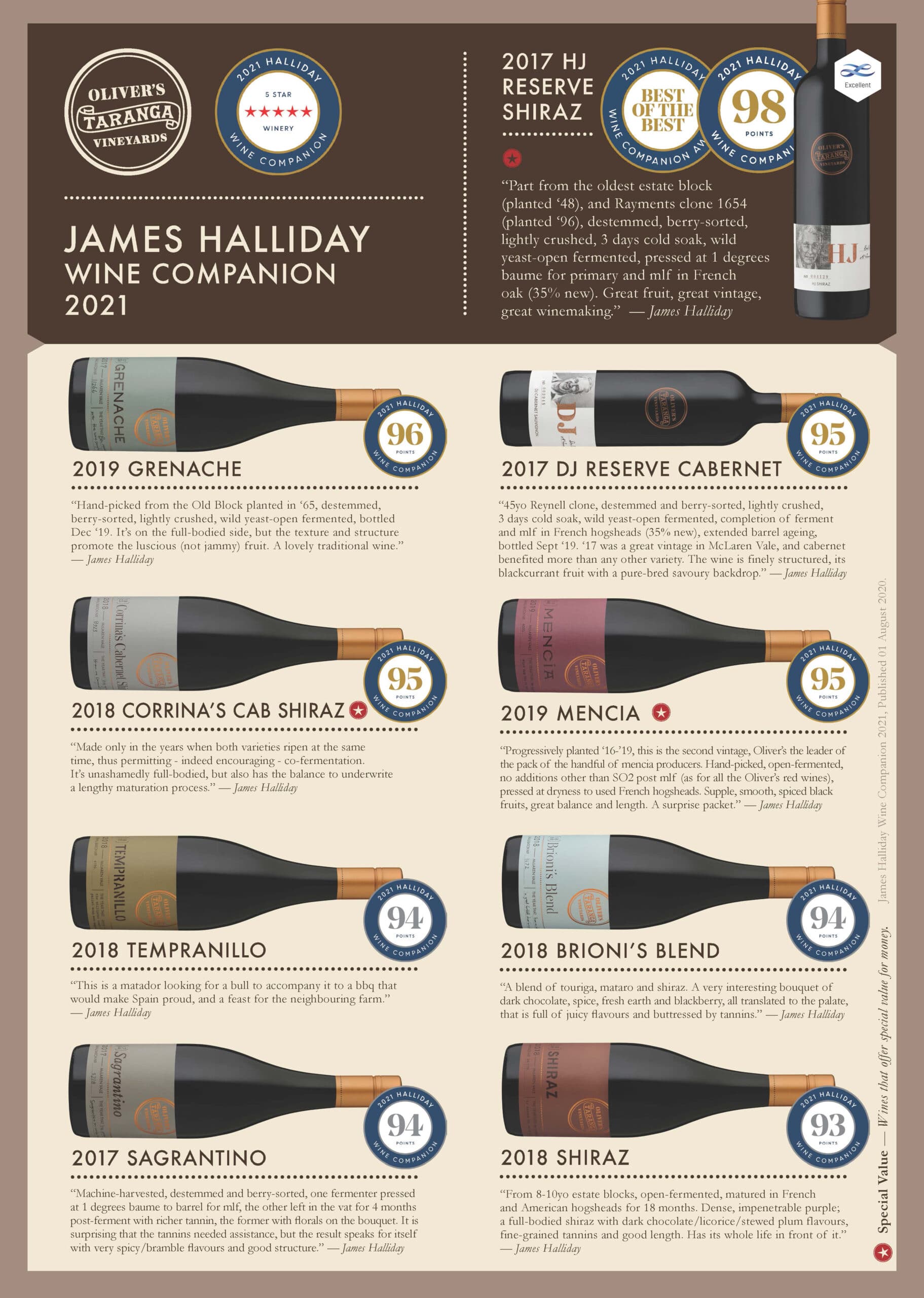 James Halliday Wine Companion 2021 Poster 2023 Oliver's Taranga Vineyards